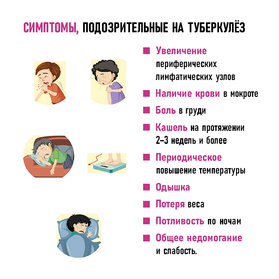 Туберкулез карточка 6